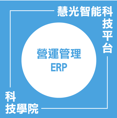 營運管理ERP介紹